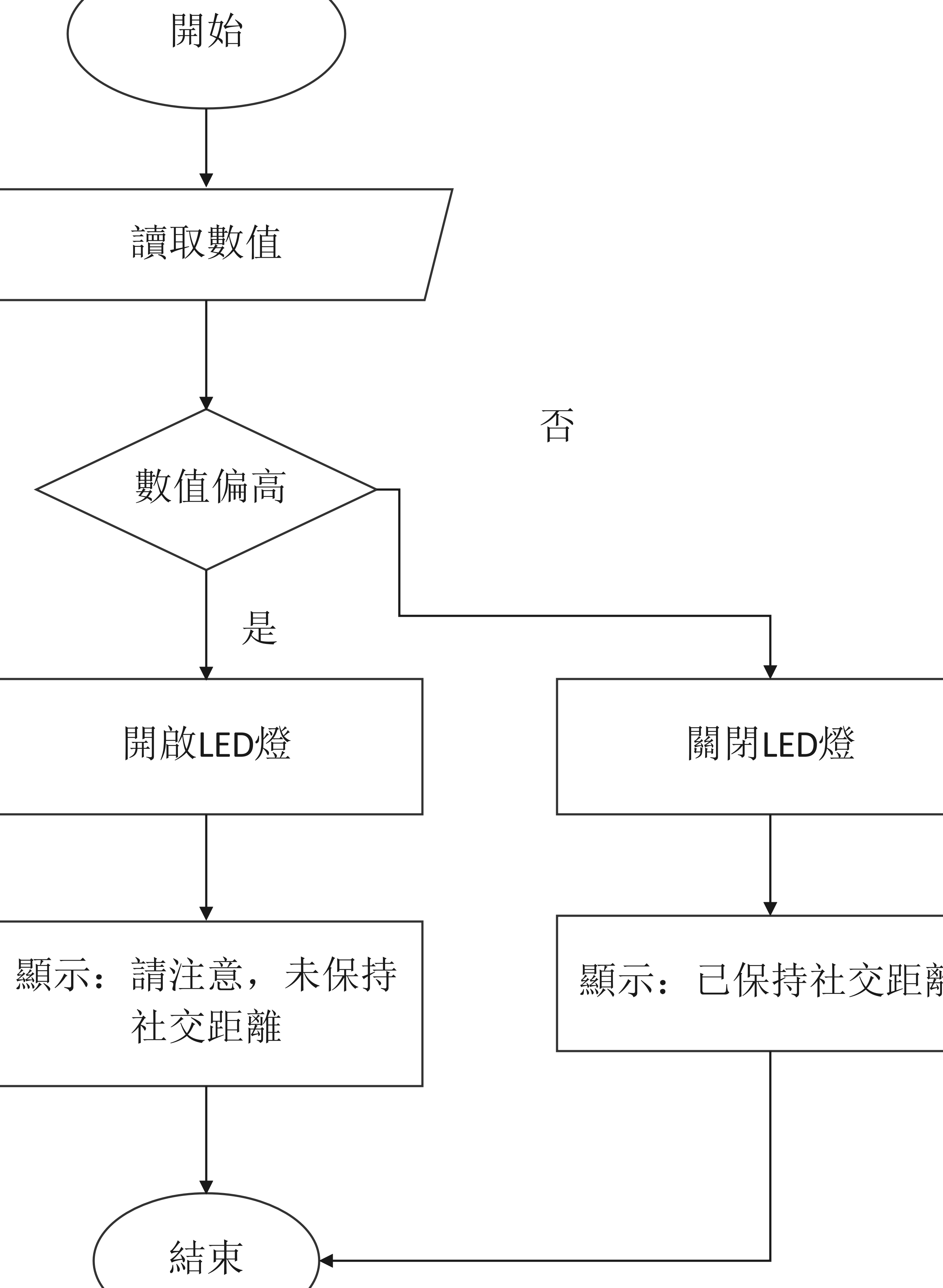 流程圖設計工具-PIR條件式流程圖