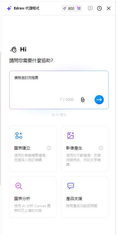 流程圖建立工具-AI生成催收流程圖