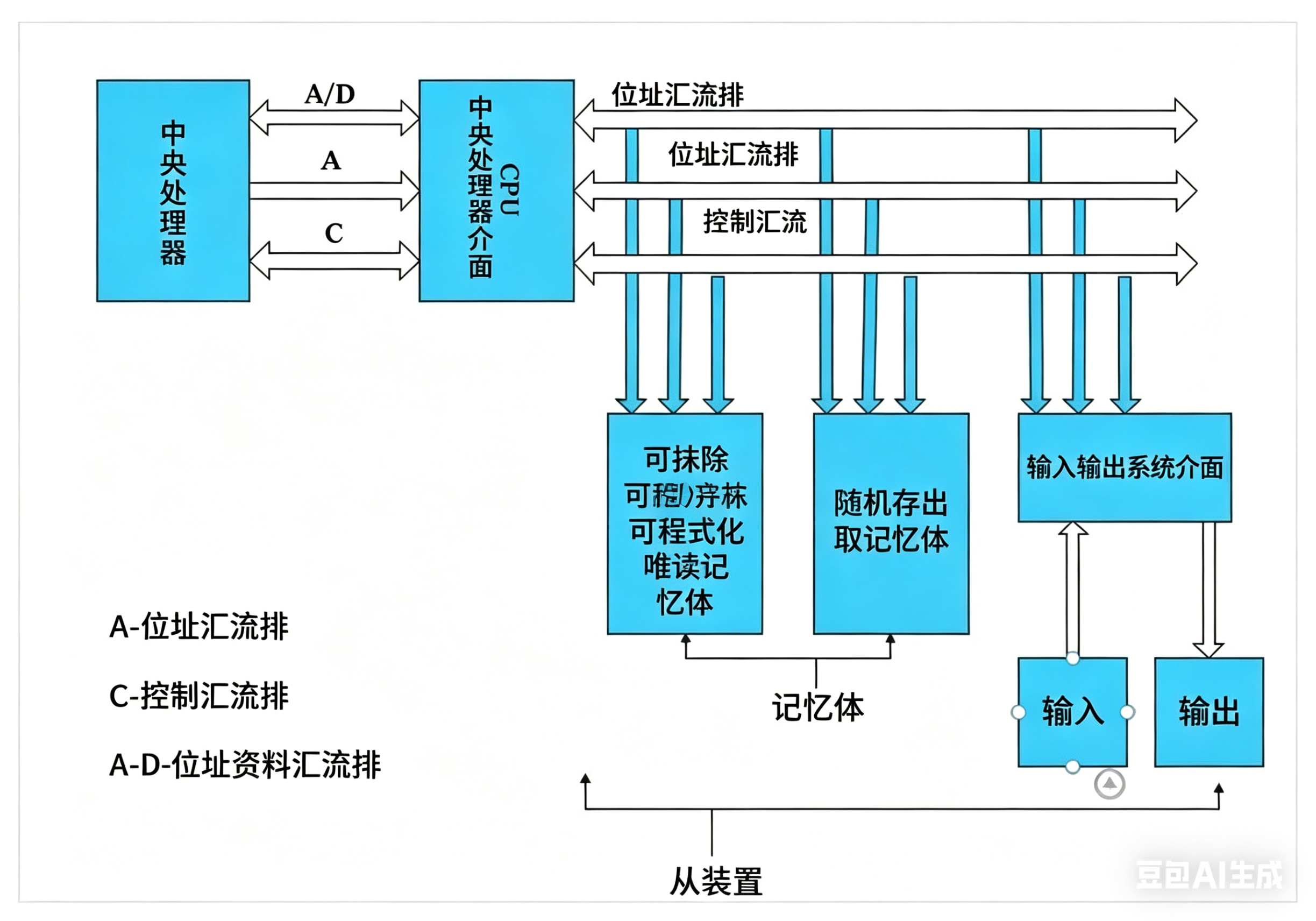微處理器方塊圖-微處理器完整方塊圖