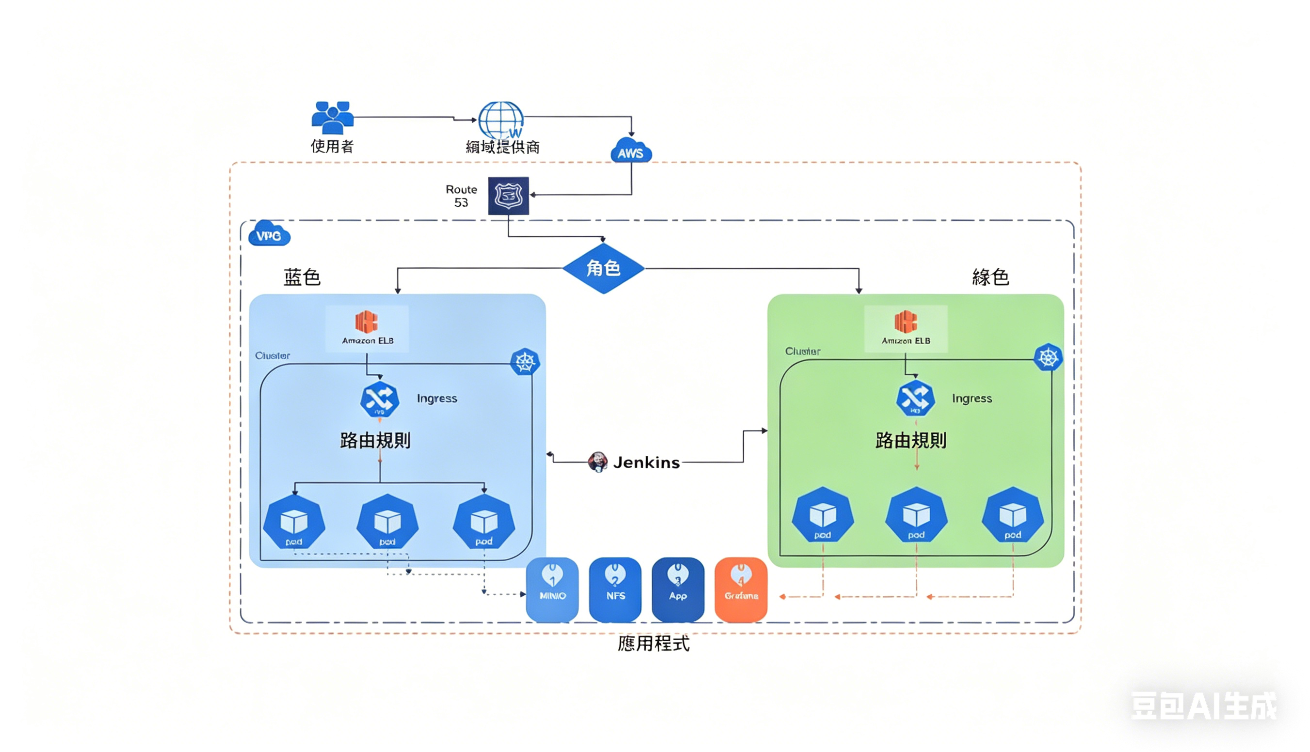 UML部署圖-AWS 庫柏內提斯部署圖