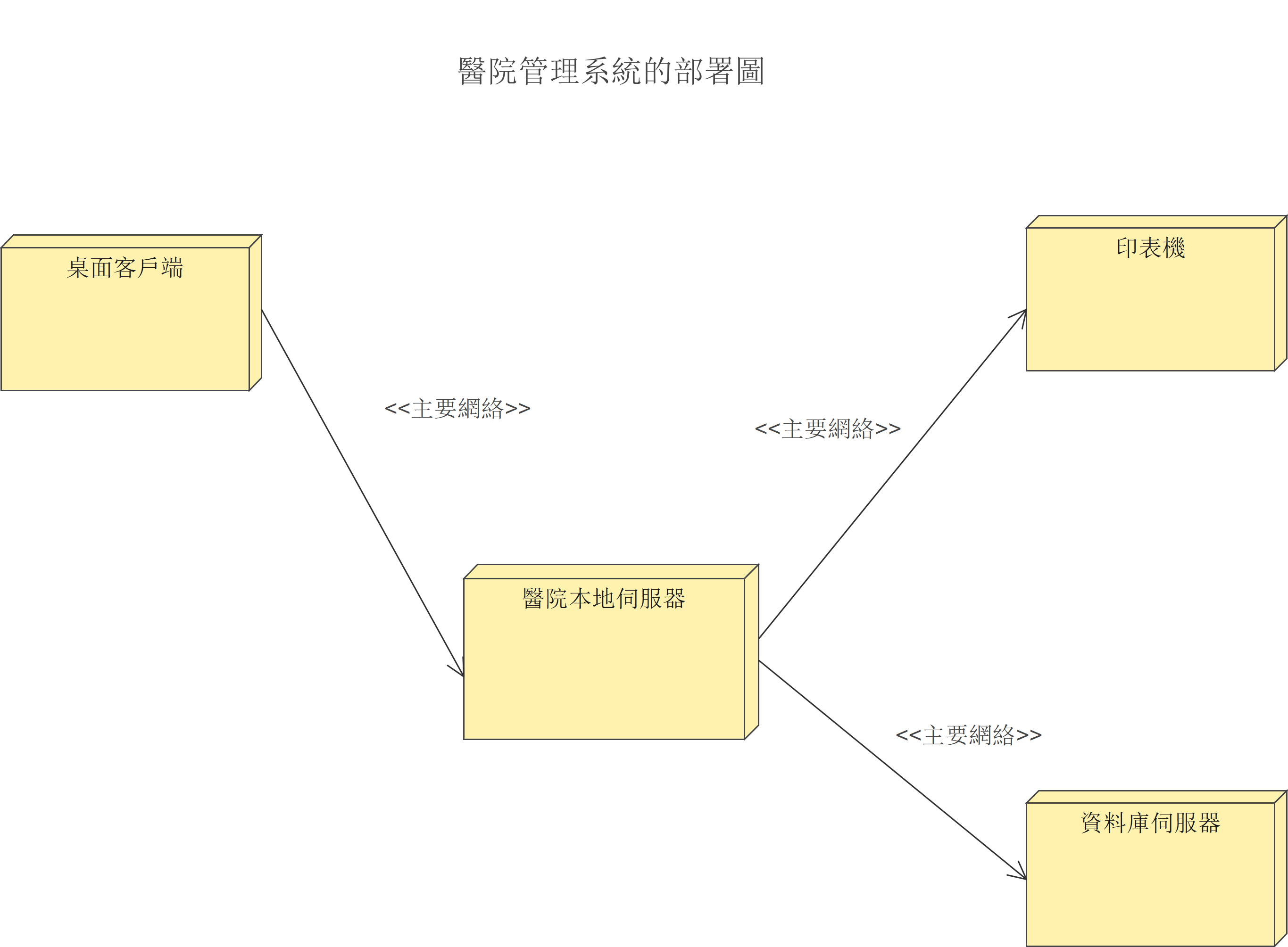 UML-醫院系統部署圖