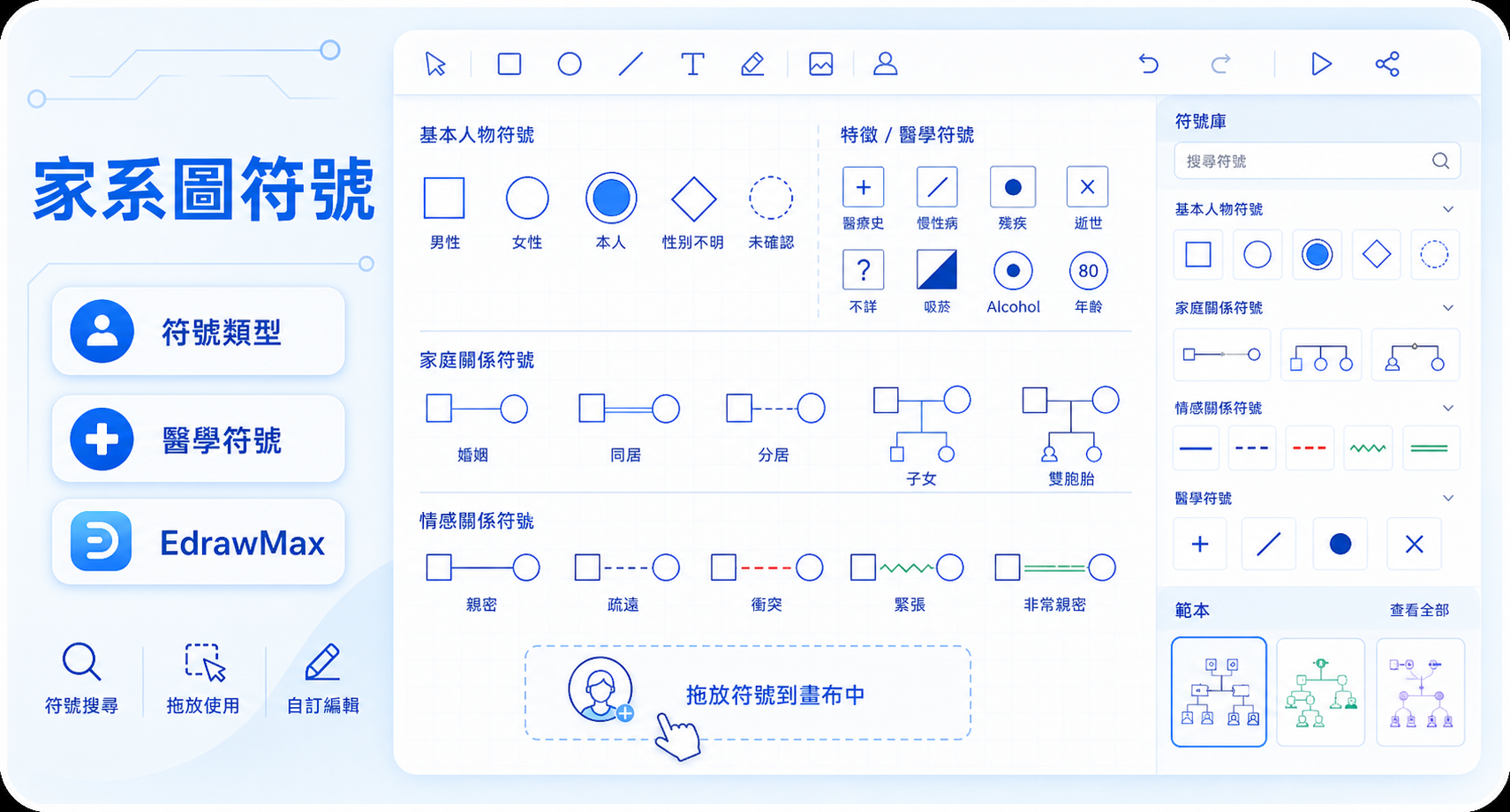 家系圖符號 詳細解析