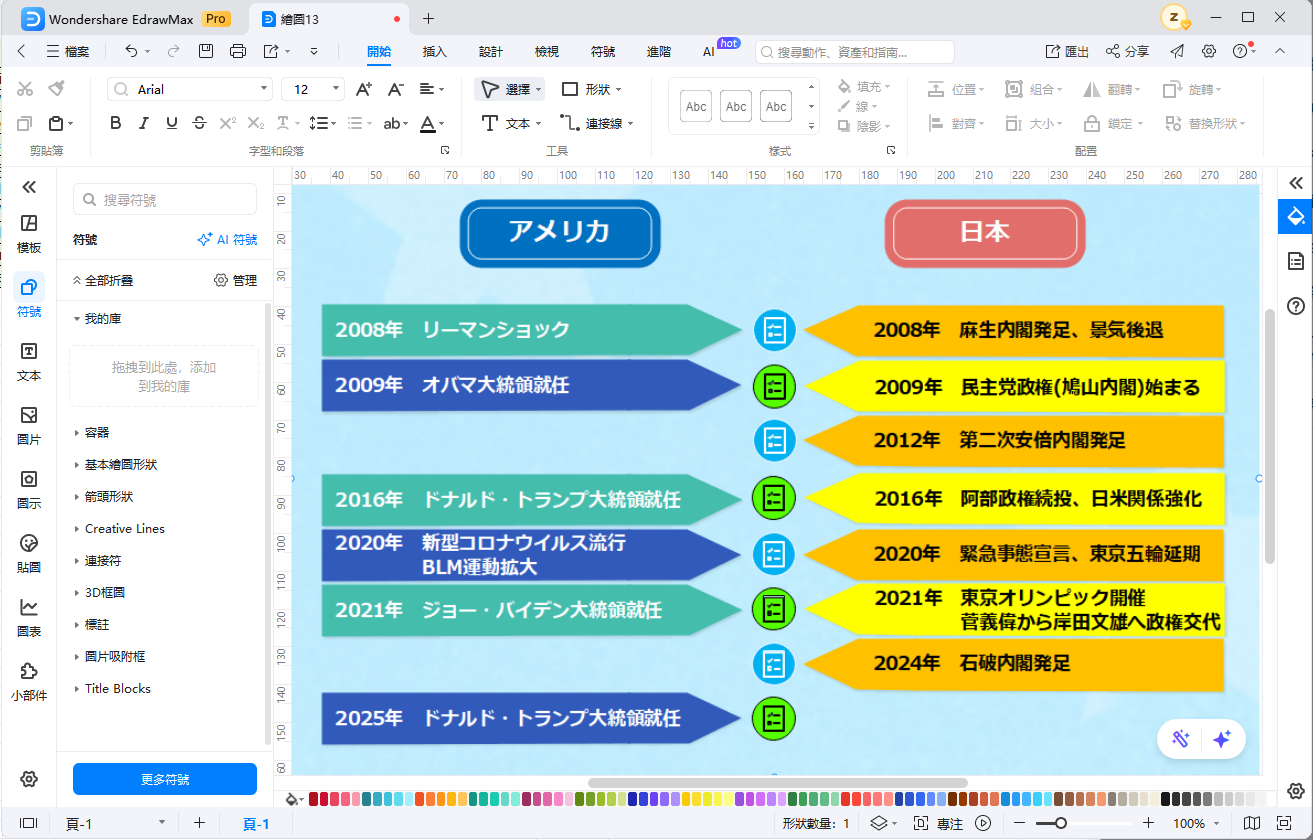 美國歷史年表-年表製作工具