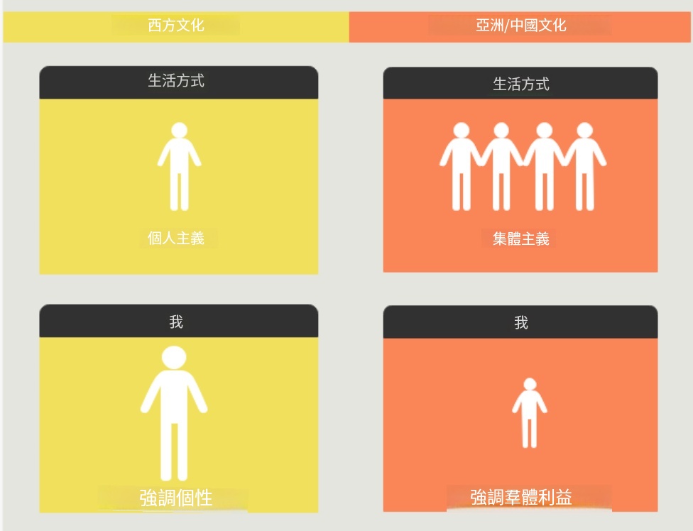 比較圖示-製作比較圖表步驟2