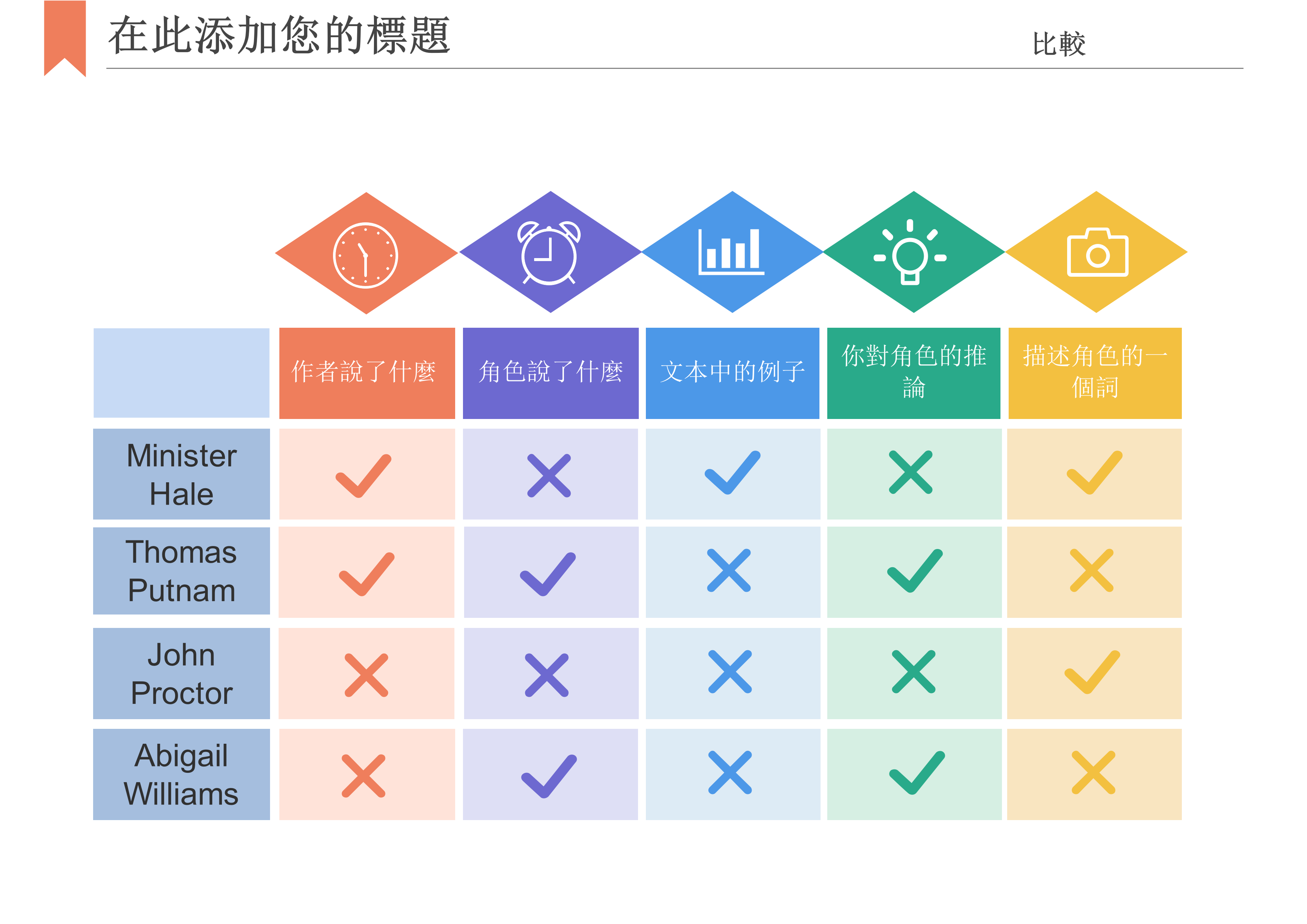 圖表比較-製作比較圖表步驟3