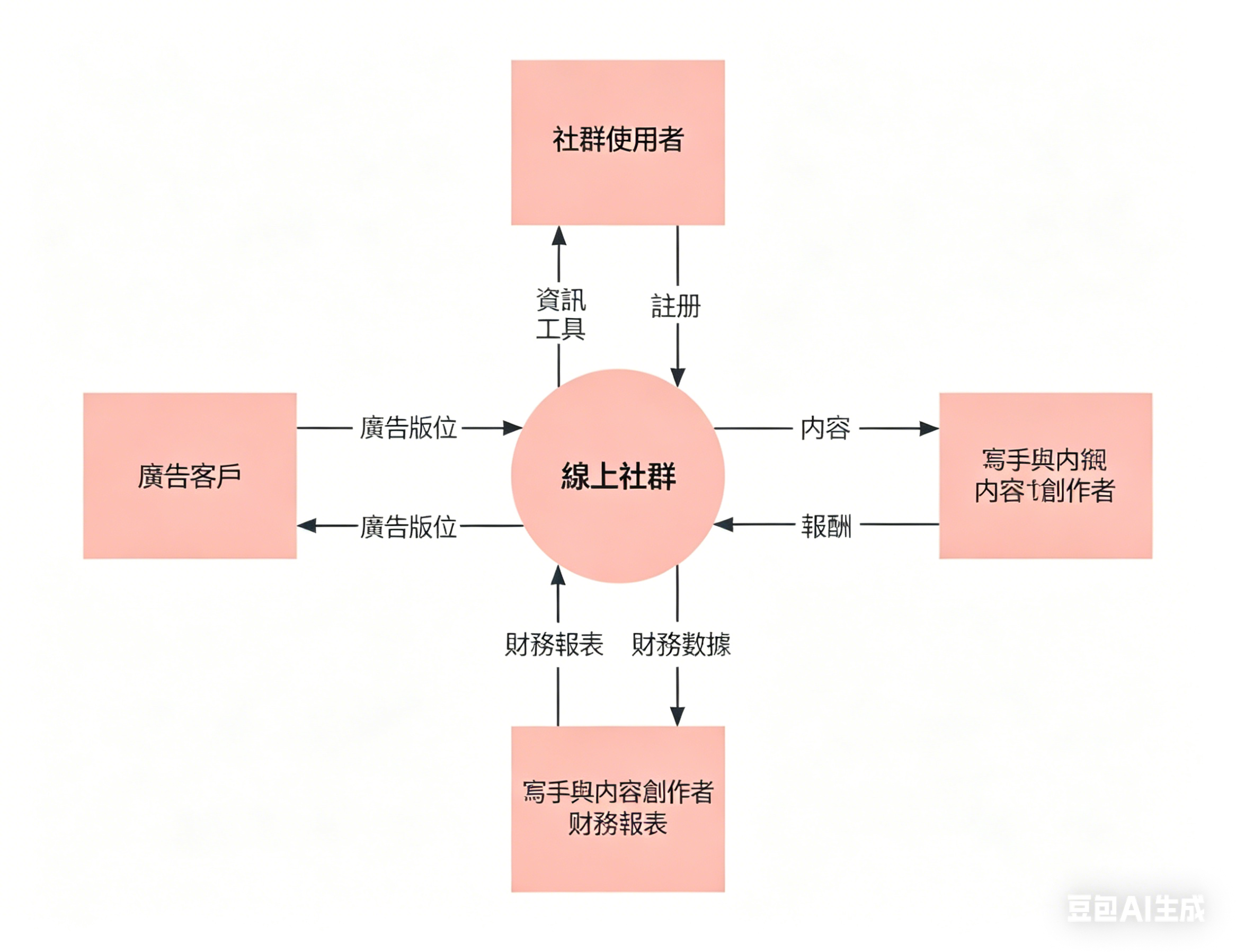 環境圖定義-什麼是環境圖