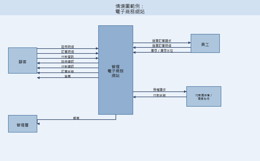 環境圖-電商網站環境圖