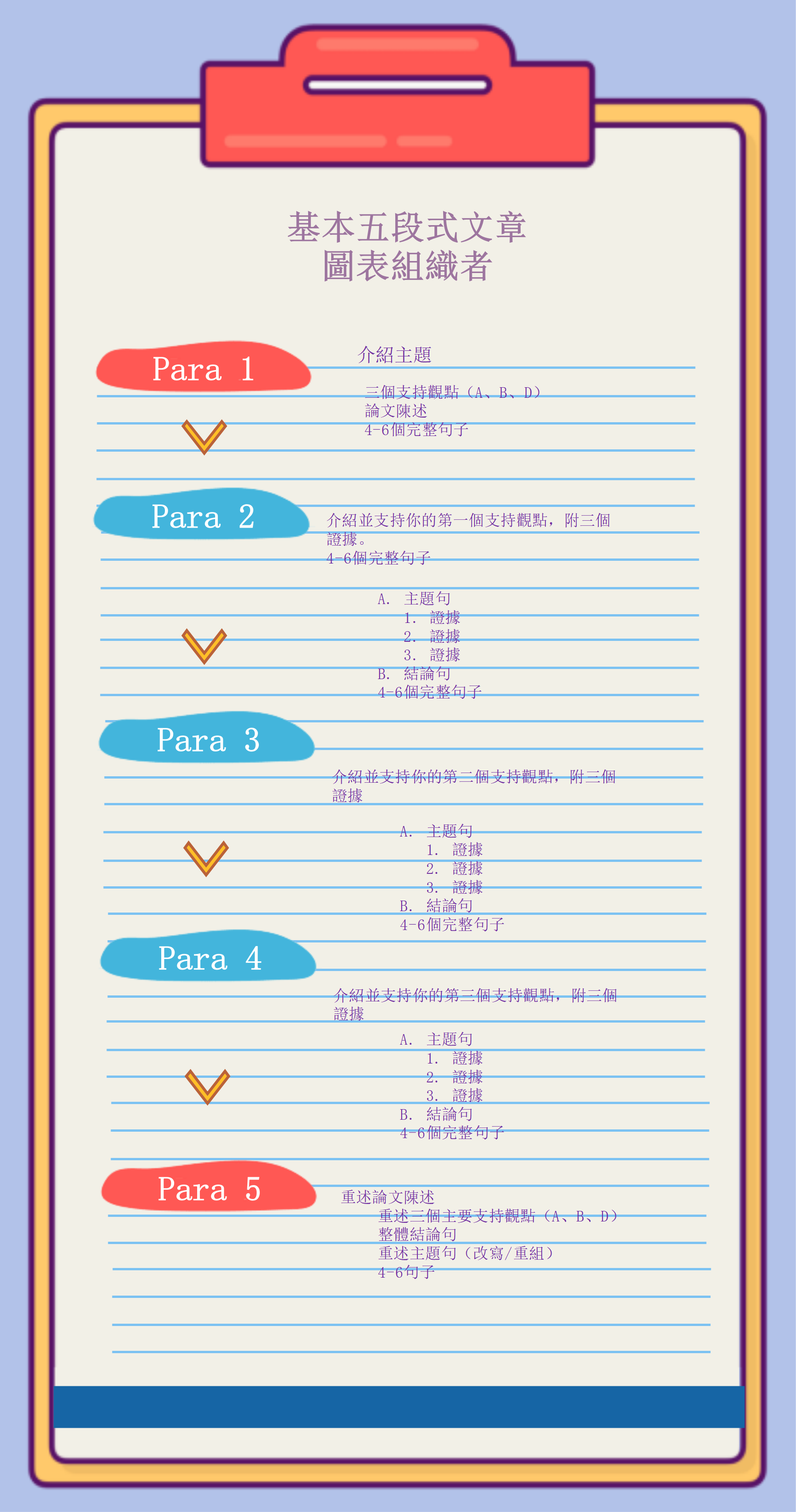 作文架構圖範例-五段式作文架構圖