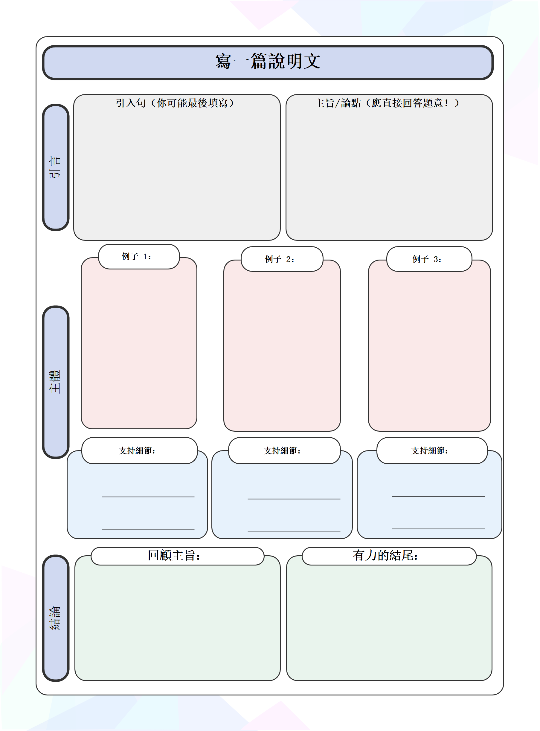 作文架構圖範例-論說文作文架構圖