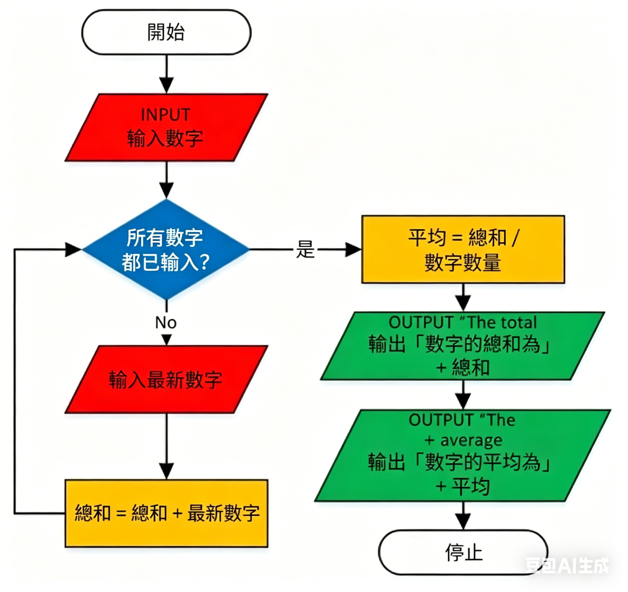 流程圖重複程序-什麼是迴圈流程圖