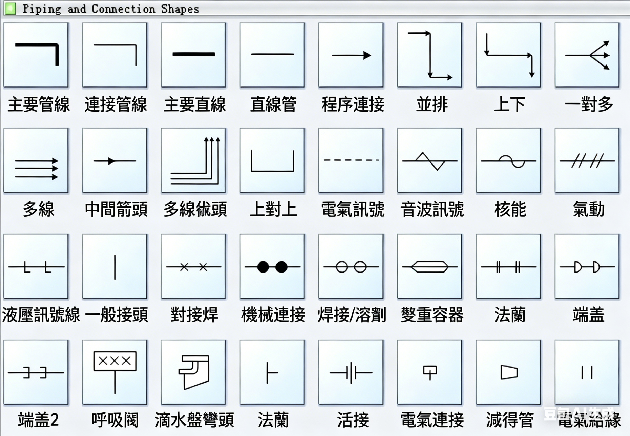 流程圖-pfd