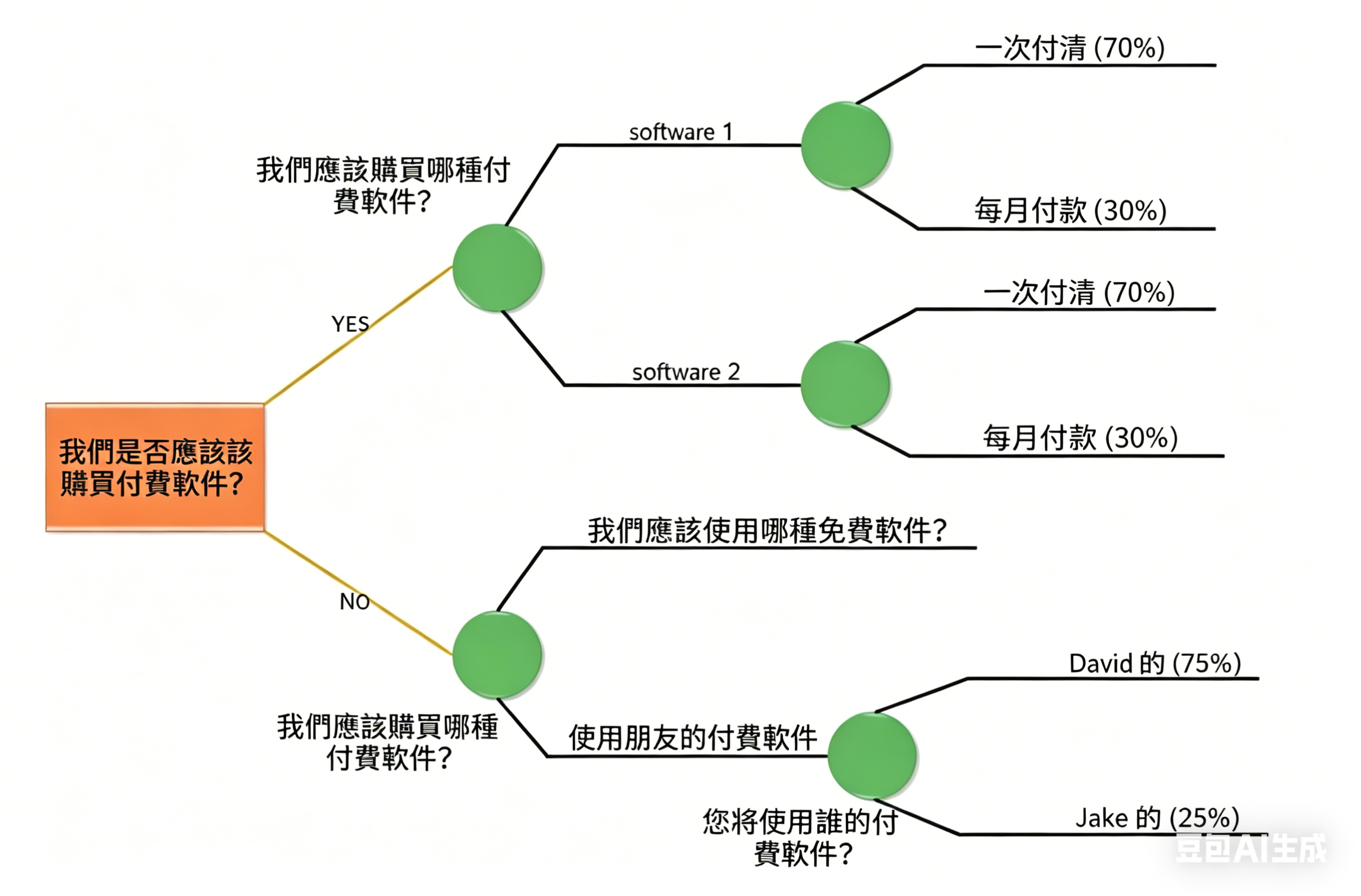 什麼是決策樹-什麼是決策樹