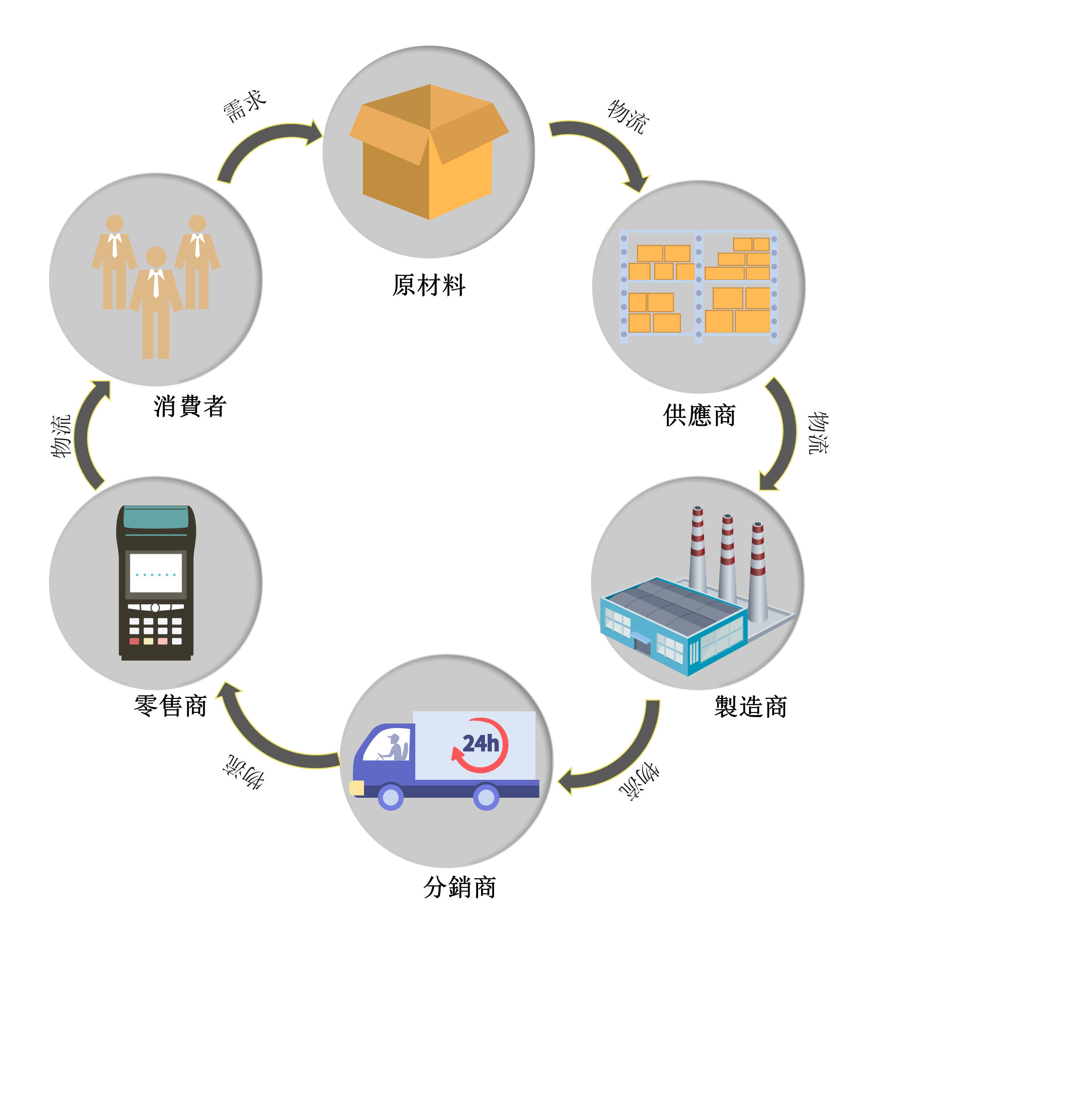 供應鏈圖-通用供應鏈