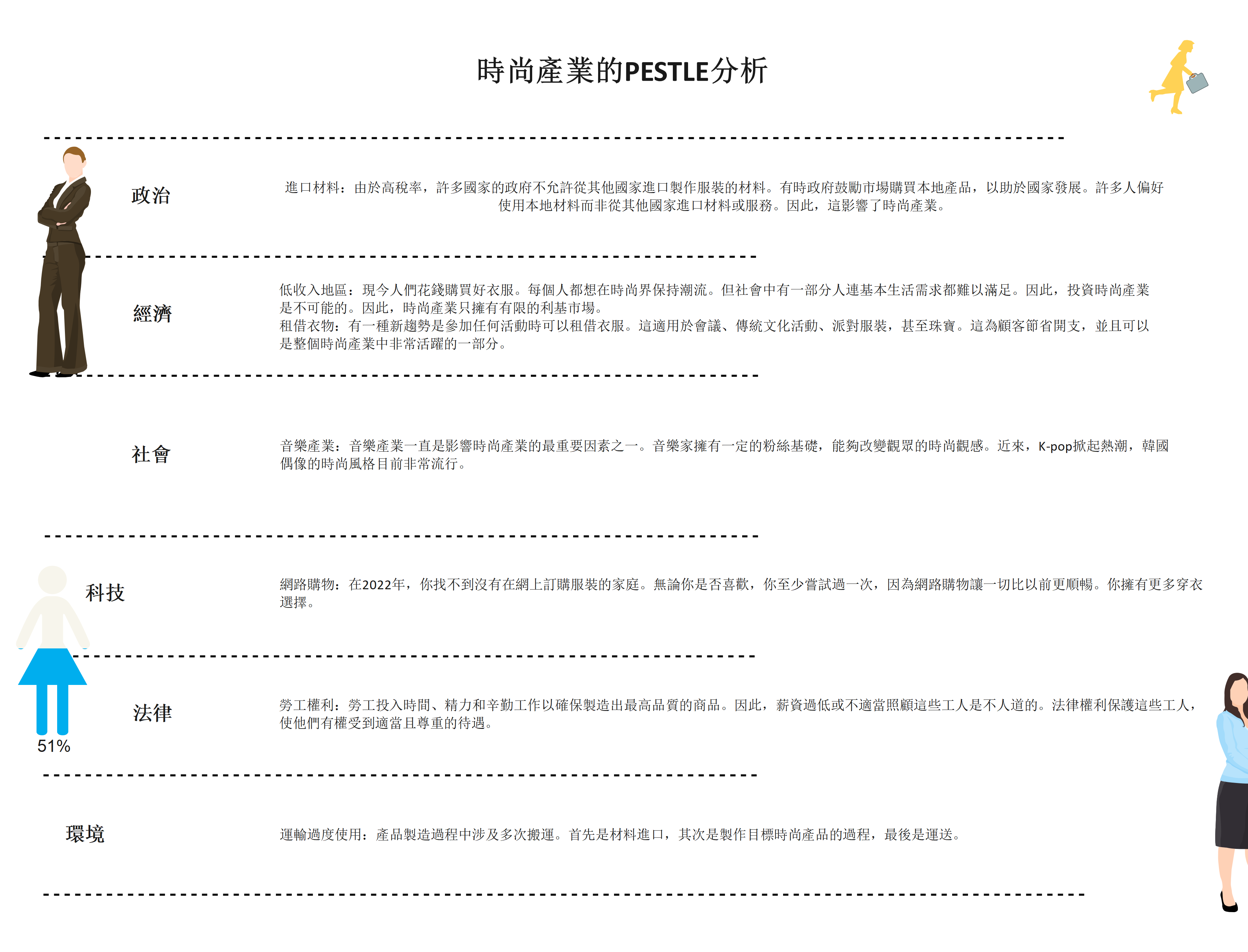 時尚產業 PESTEL 分析-時尚產業 PESTEL 分析