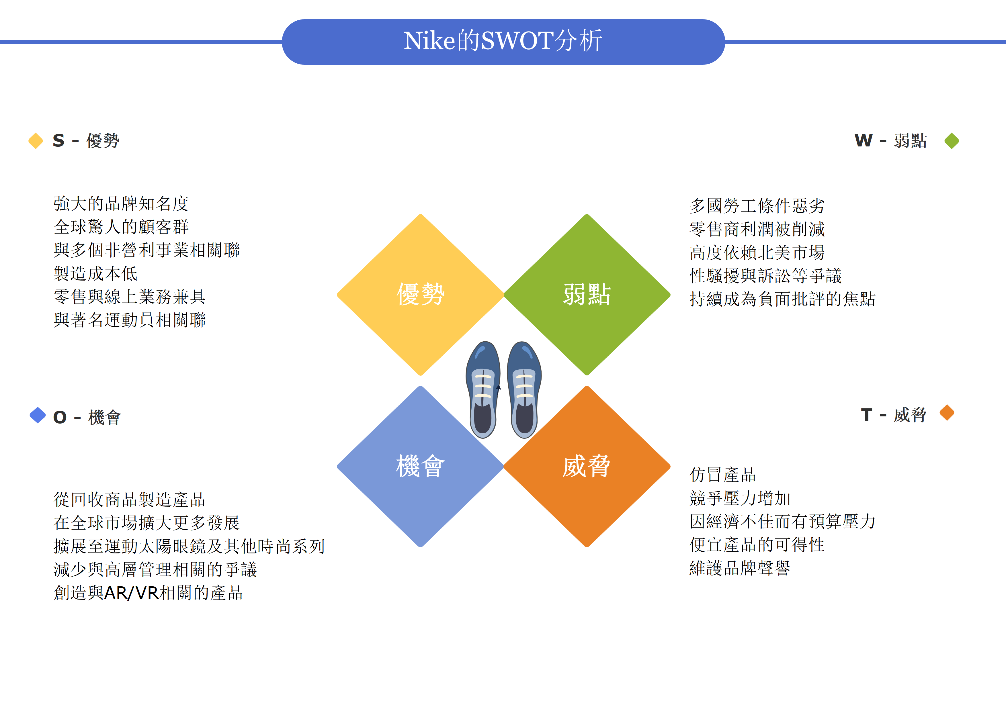 Nike SWOT 分析-nike-swot-analysis