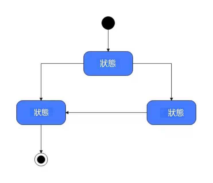 圖書館管理系統狀態圖-狀態圖庫系統狀態圖表