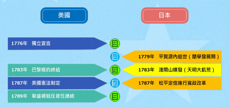 美國歷史年表-美國歷史年表1　獨立戰爭