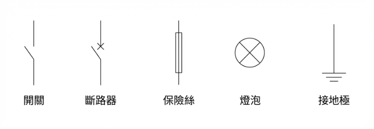 配電盤圖-常用記號