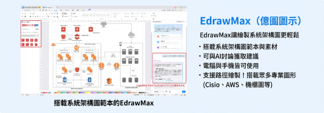 系統架構圖-協助製作系統架構圖的實用工具