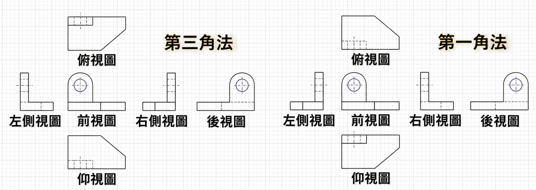 第三角法-第三角法與第一角法比較