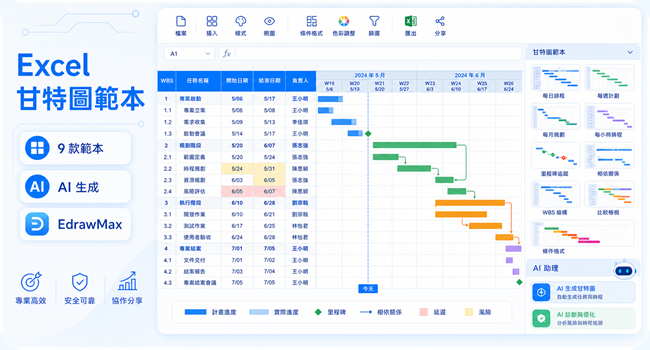 精選9款Excel甘特圖範本，涵蓋日、週、月單位