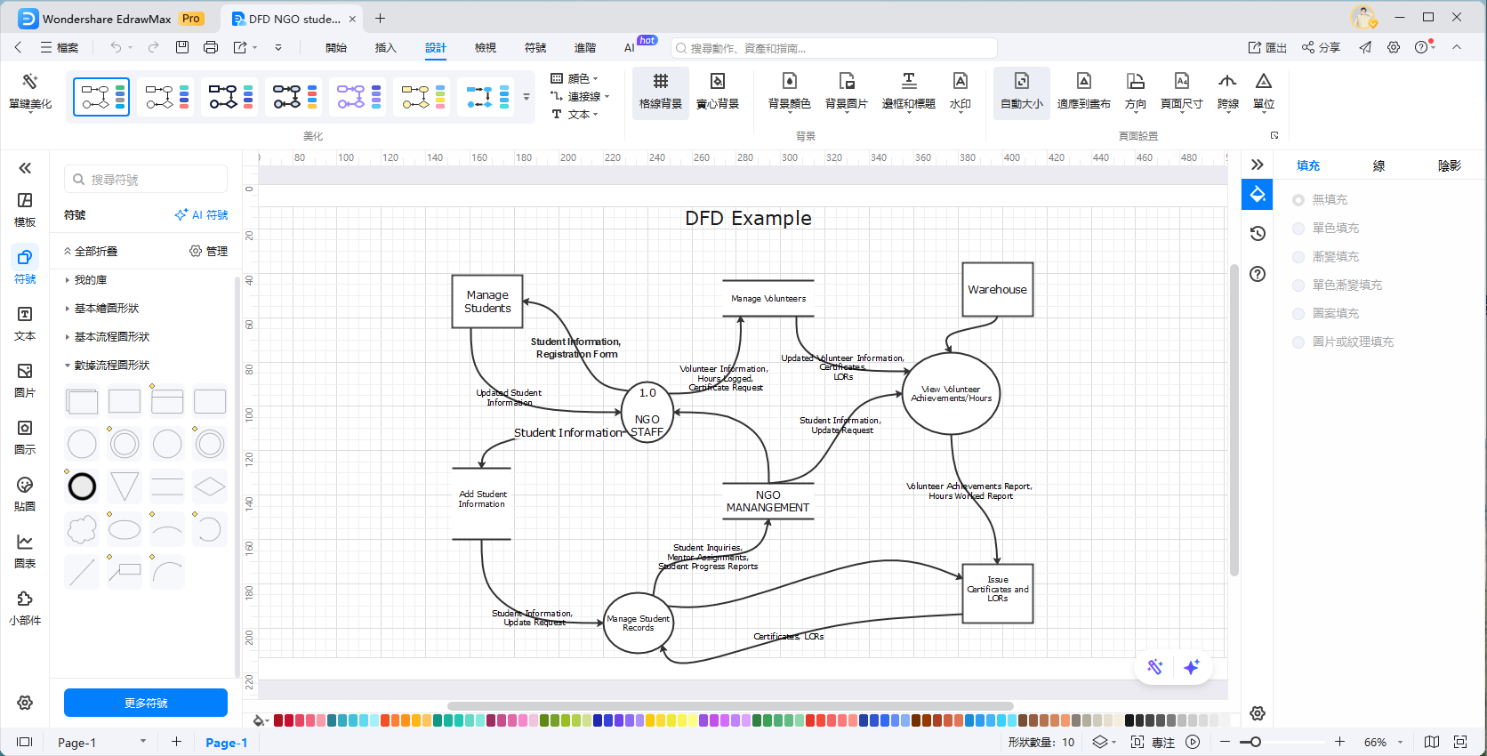 資料流程圖-範例圖表