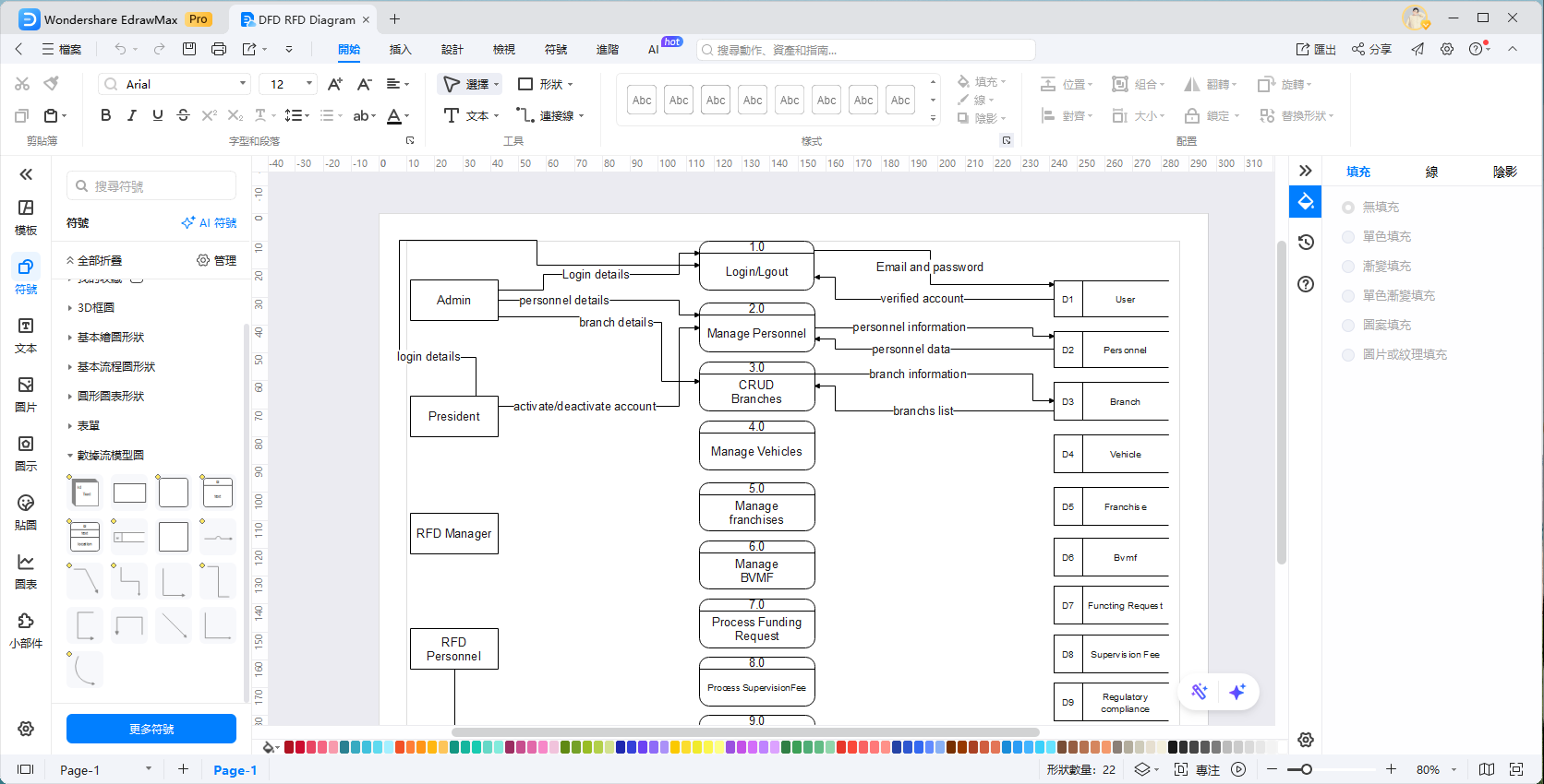 圖書館管理系統DFD-在edrawmax上繪製圖書館管理系統dfd