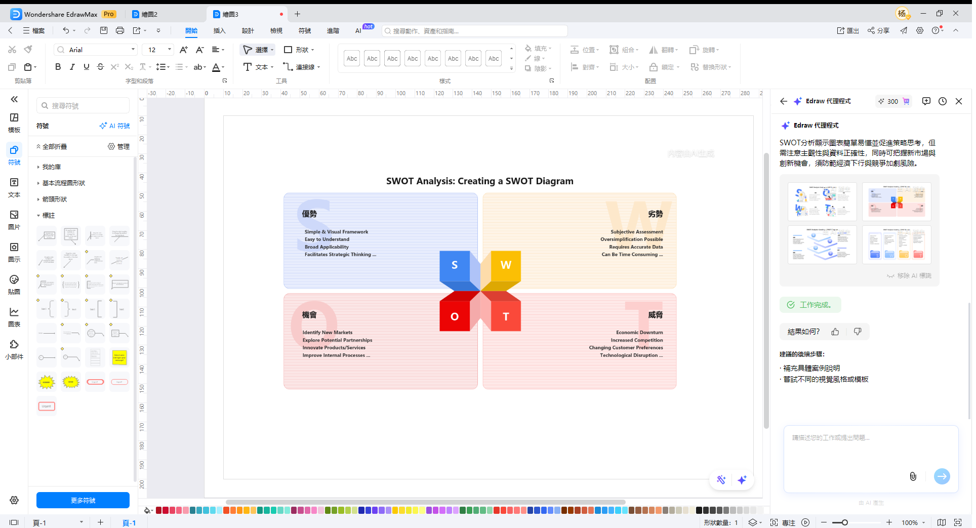 AI分析圖-AI生成的SWOT分析圖