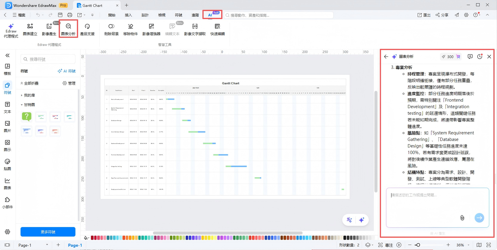 甘特圖excel模板-EdrawMax AI甘特圖診斷功能