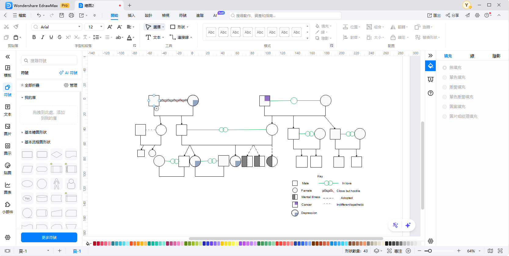 家譜圖-家族關係圖