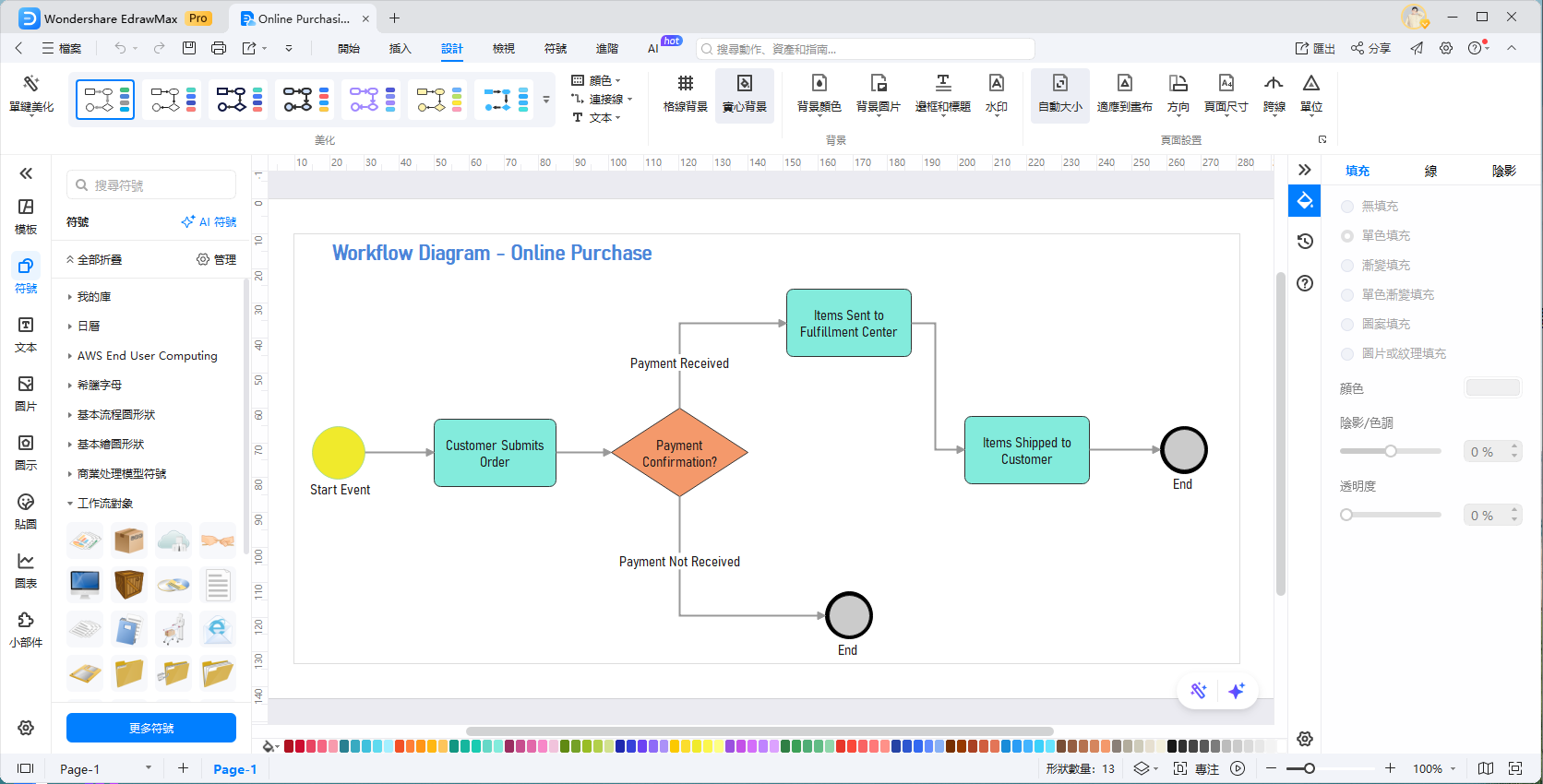 線上流程圖製作工具-自訂EdrawMax流程圖樣式