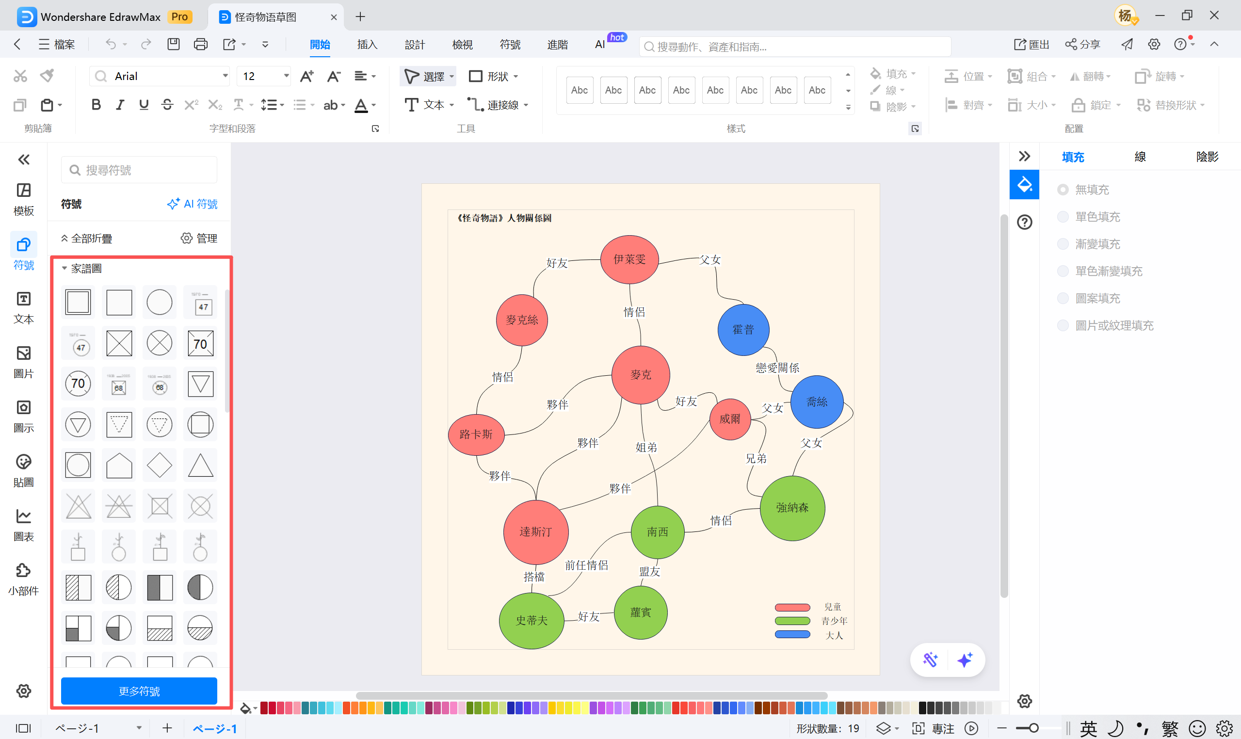 怪奇物語-人物關係圖-使用EdrawMax整理示意
