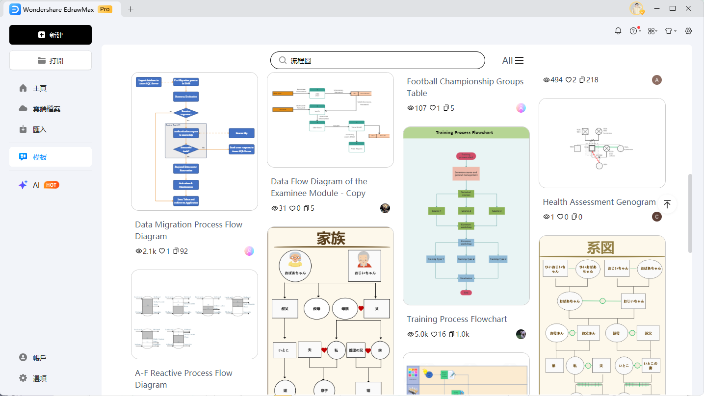 流程圖製作-EdrawMax範本選擇