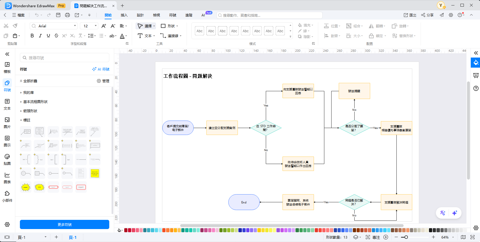Yes/No決策流程圖-EdrawMax製作方法
