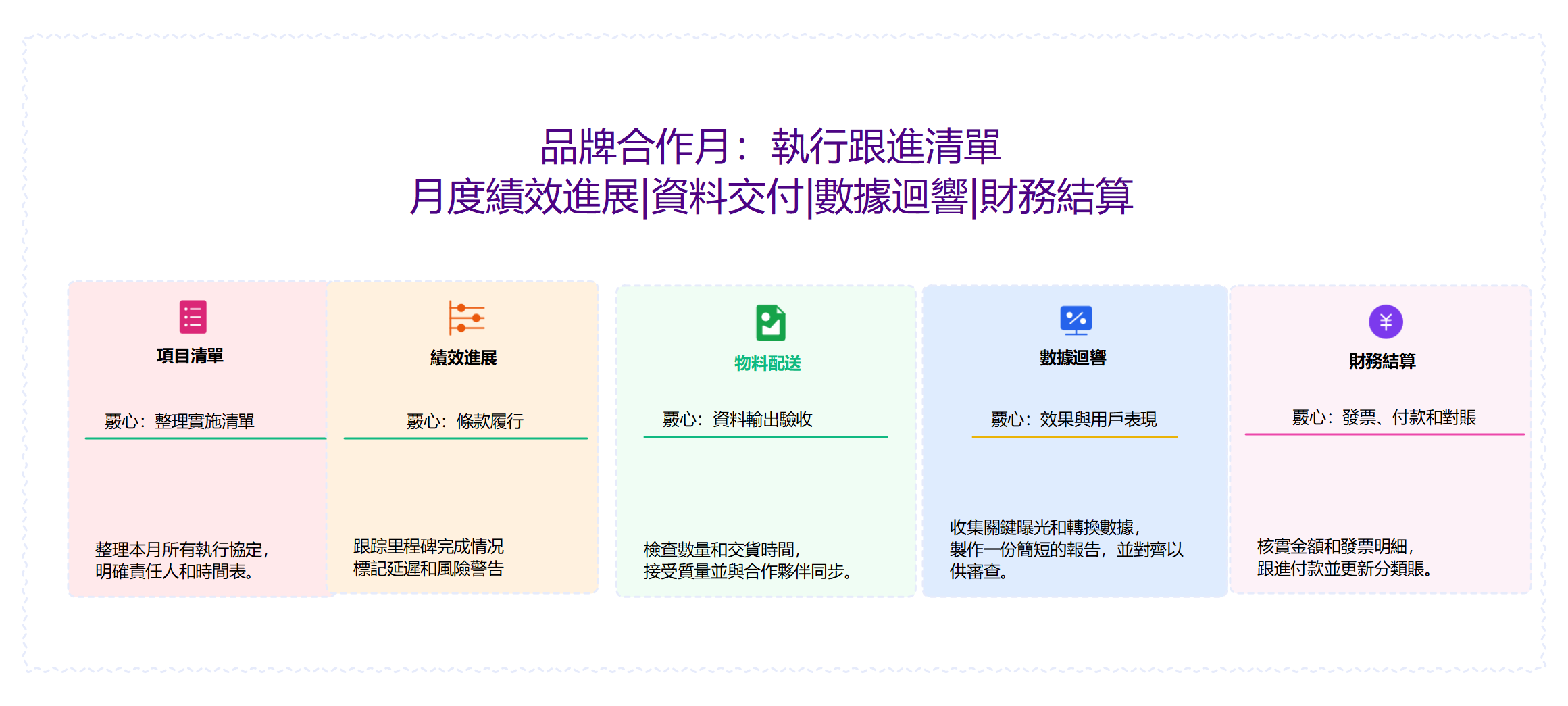 EdrawMind-品牌合作月協議執行跟進清單