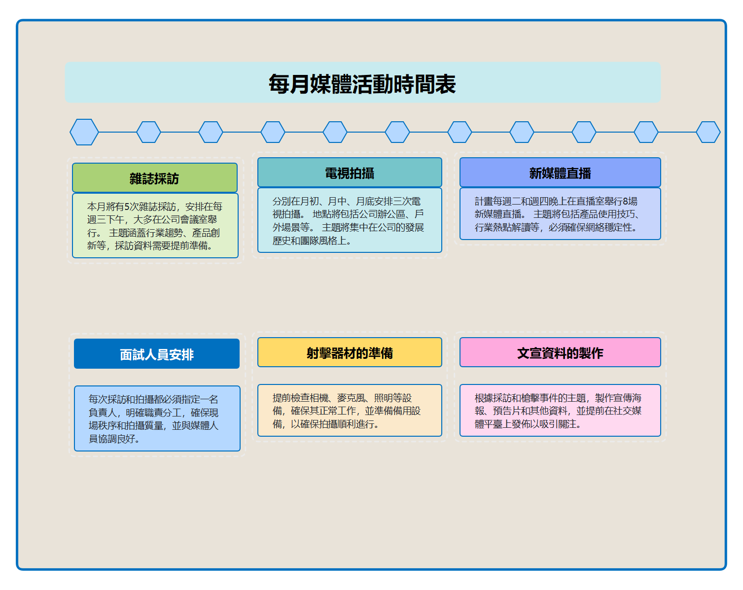 EdrawMind-每月媒體採訪與拍攝行程總表