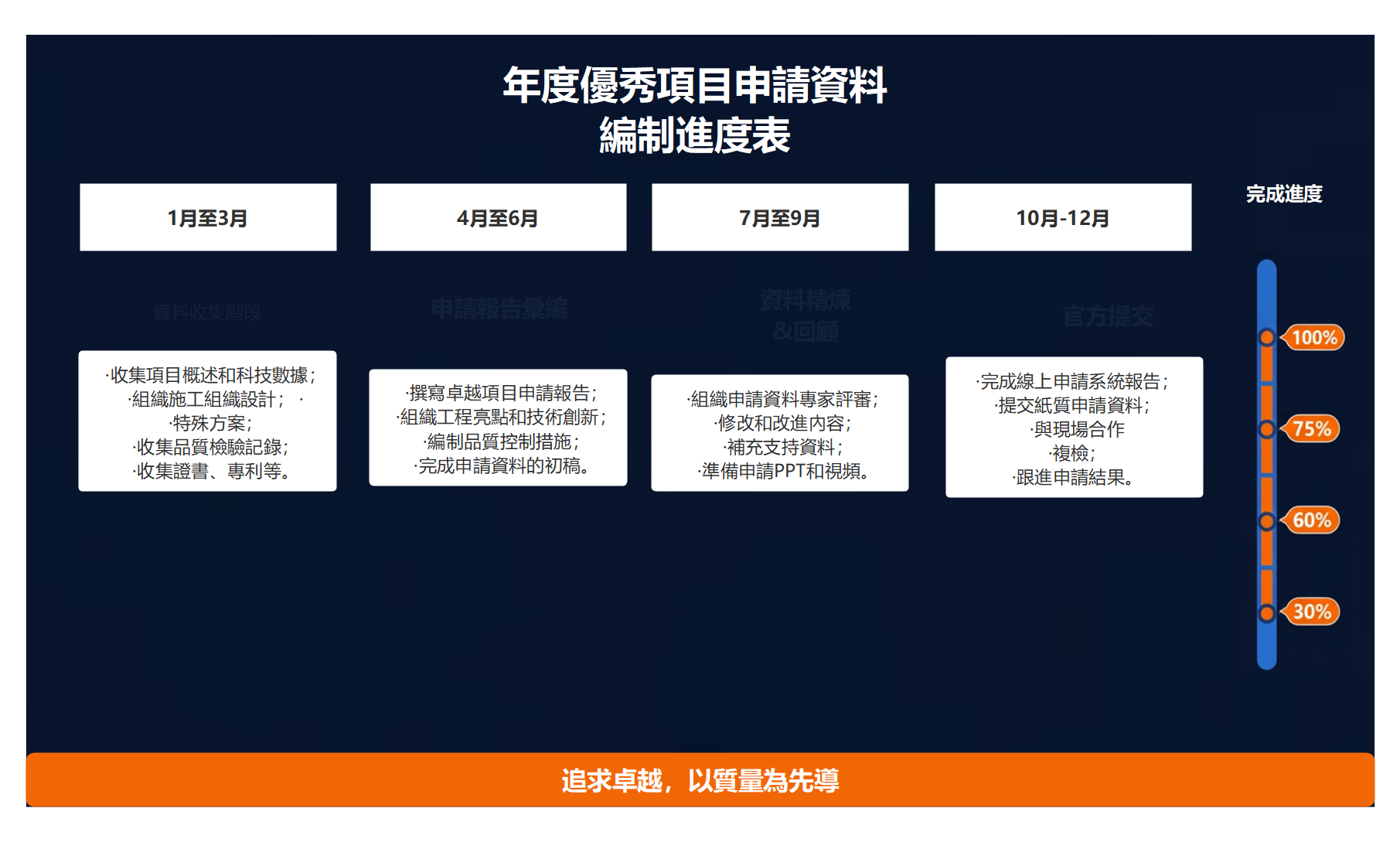 EdrawMind-年度創優工程申報材料編製進度表