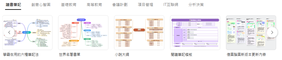 沃爾瑪公司組織架構-選擇組織圖範本