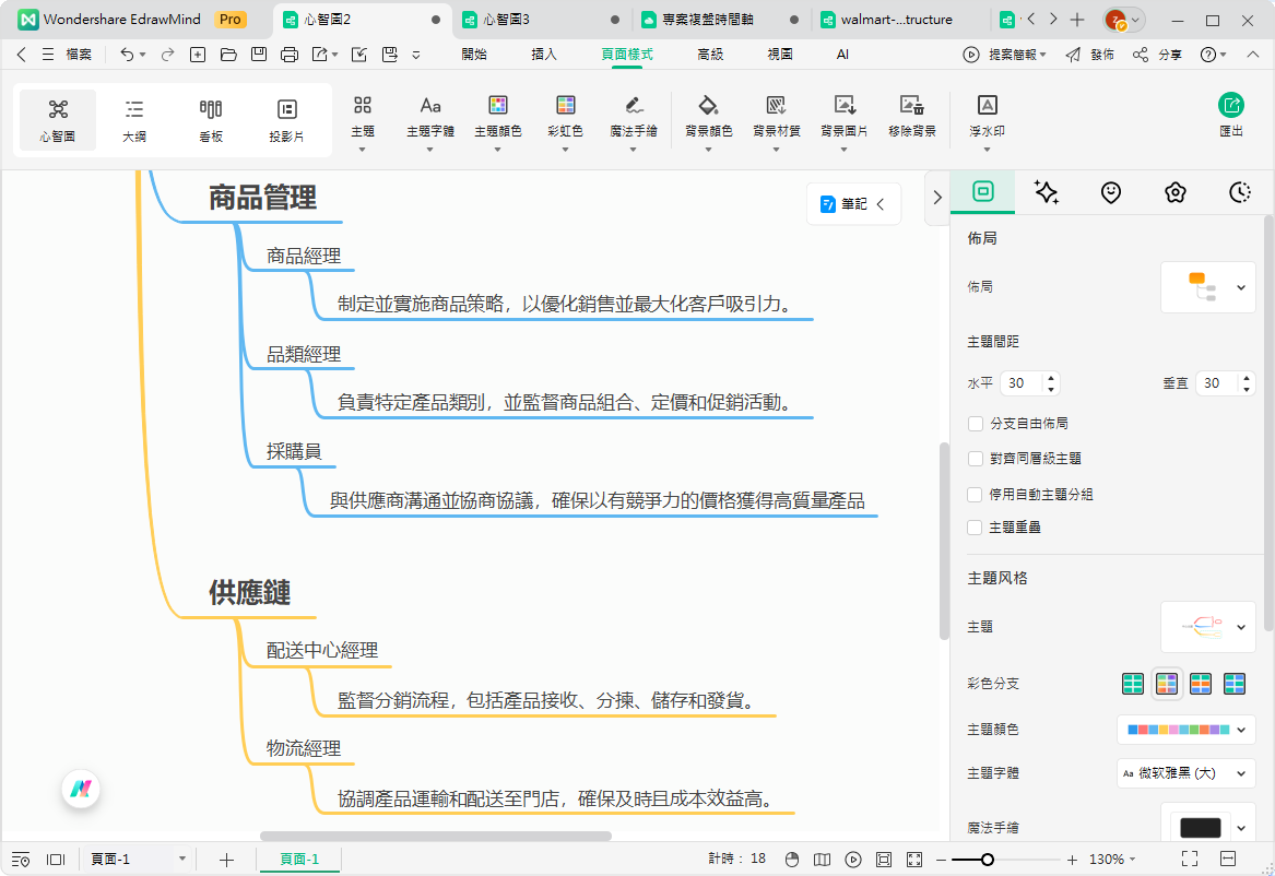 Walmart 公司結構-運用事業部節點