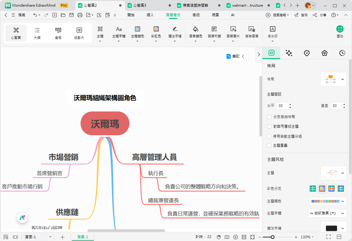 Walmart 公司結構-標示集中式決策節點