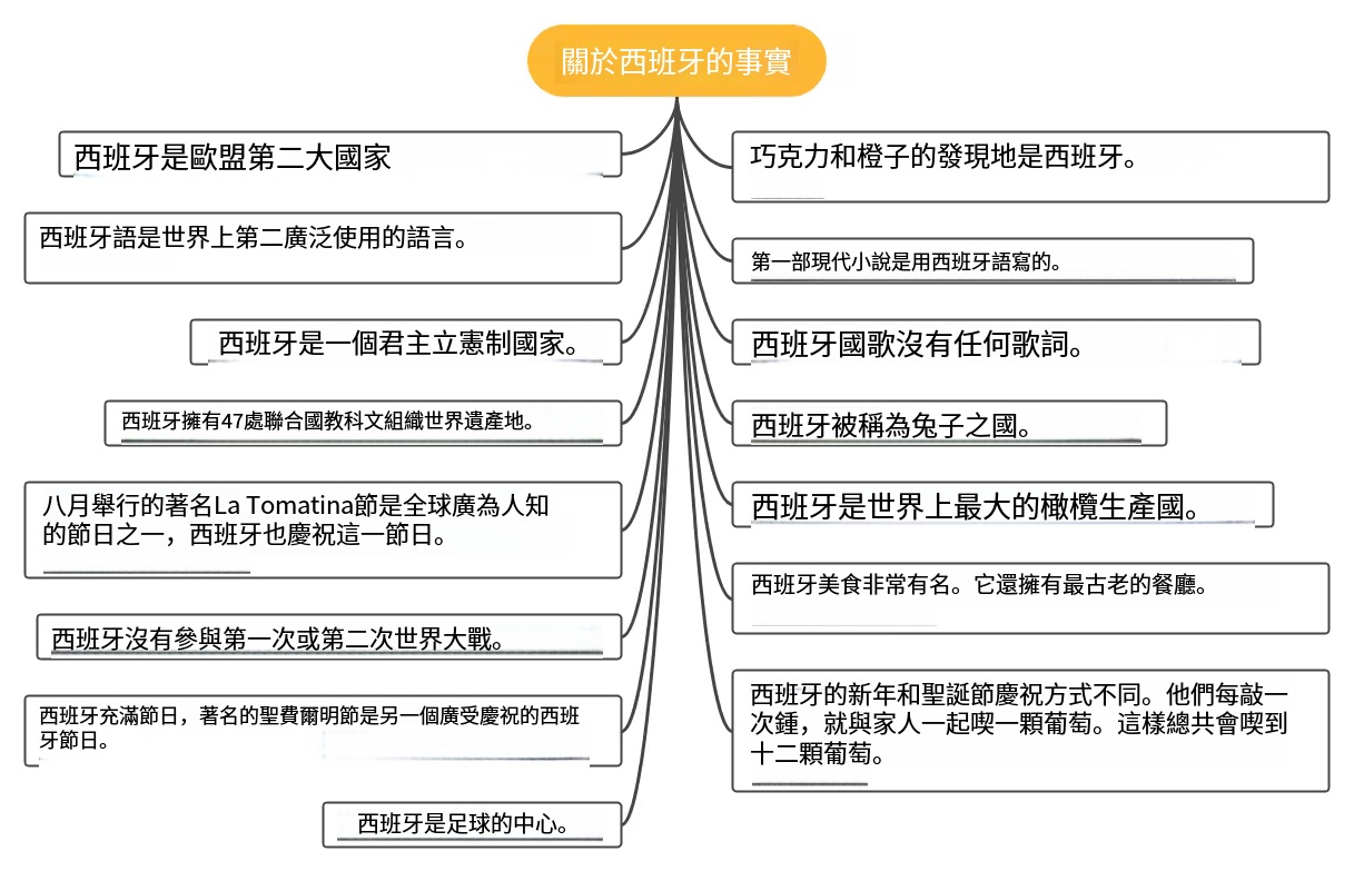 西班牙歷史簡介-西班牙趣事