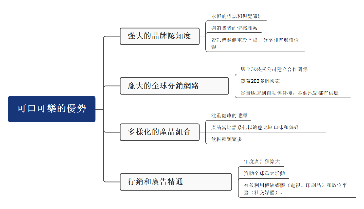 SWOT 分析範例-coca-cola swot analysis strengths