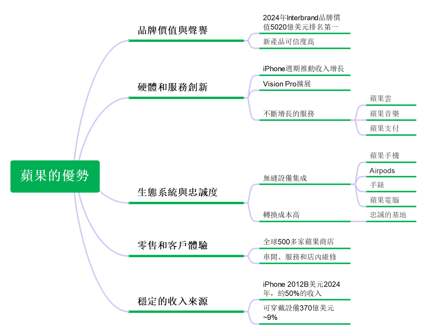 Apple SWOT 分析-apple strengths overview