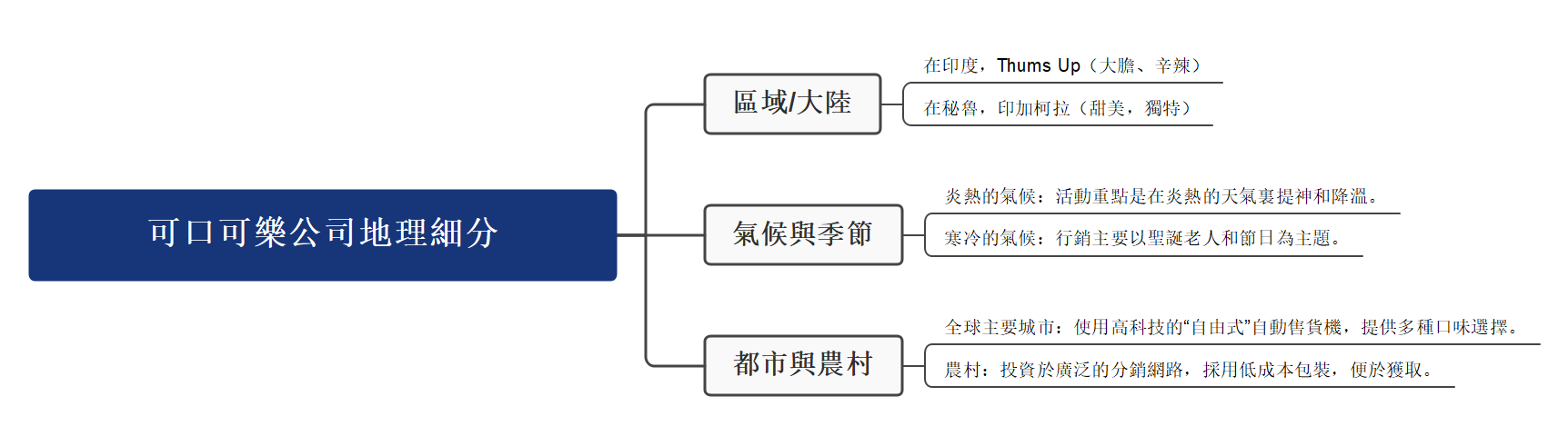 可口可樂市場區隔-可口可樂地理區隔