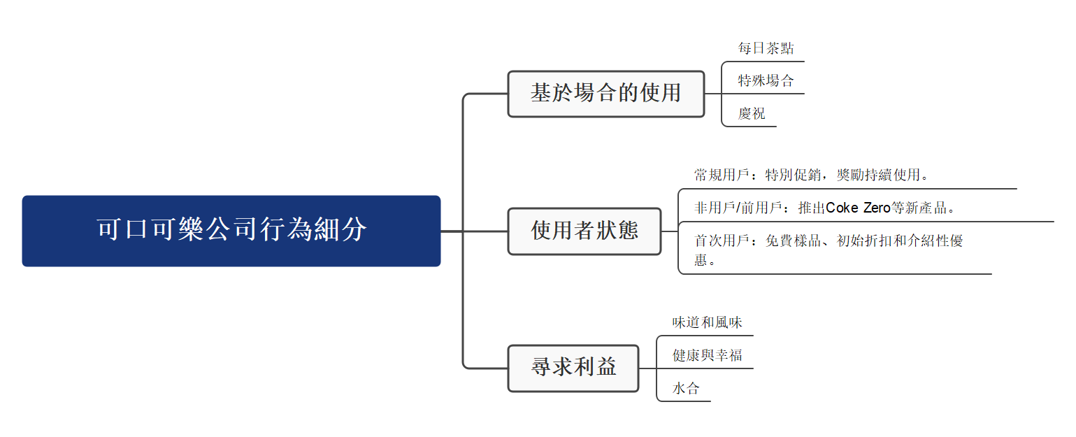 可口可樂市場區隔-可口可樂 行為區隔