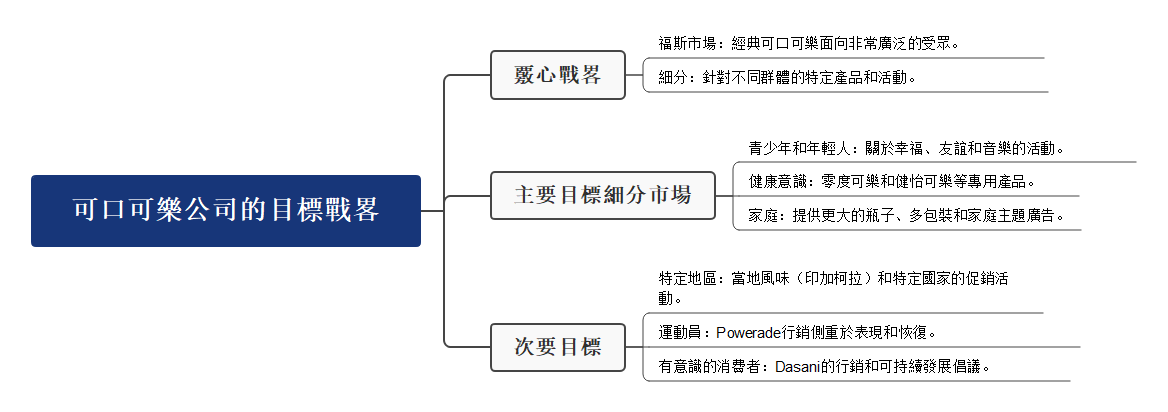 可口可樂市場區隔-可口可樂的定位策略