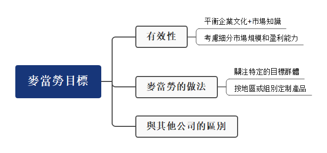 麥當勞市場區隔-麥當勞目標心智圖