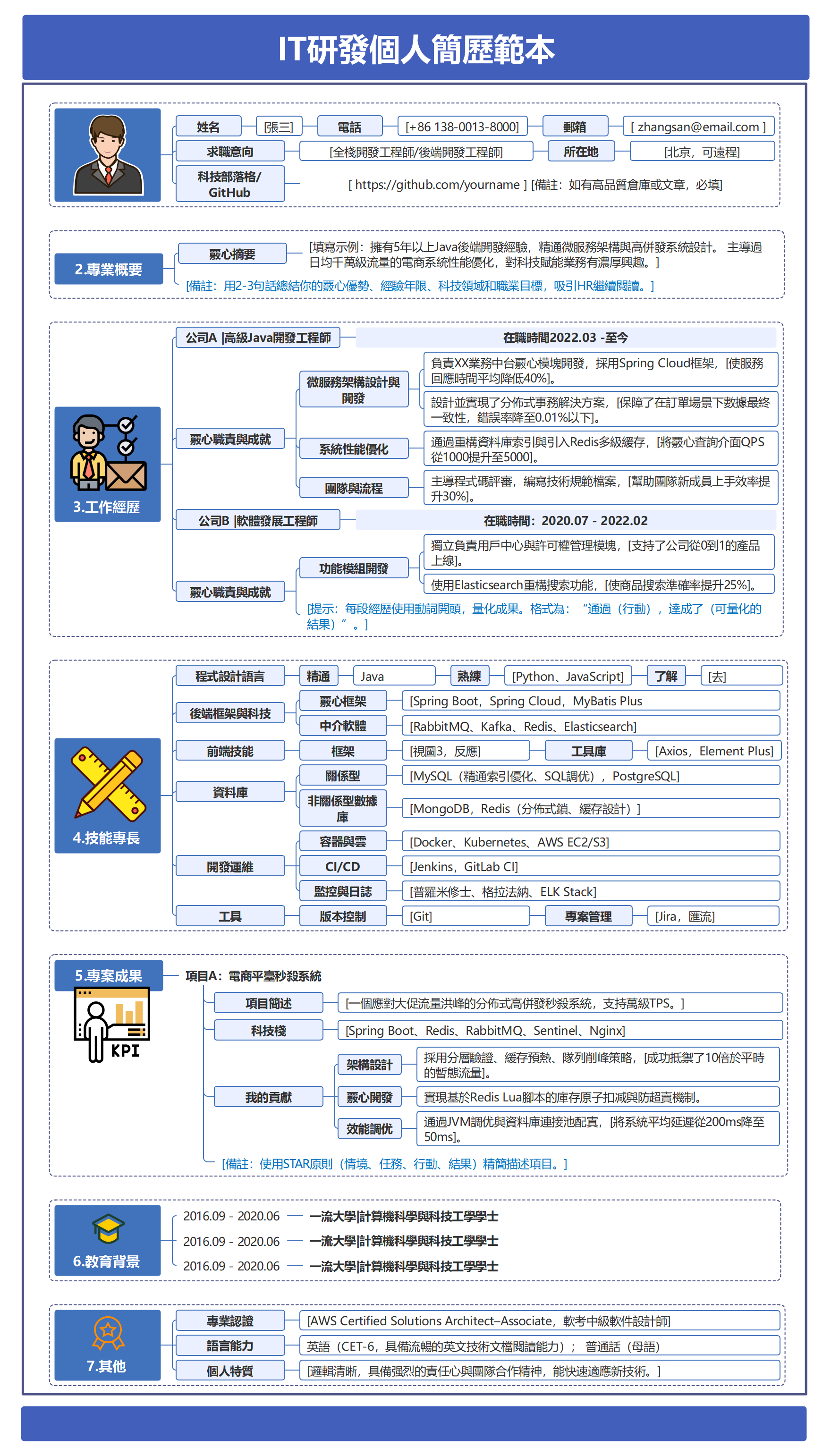 EdrawMind IT研發個人簡歷範本