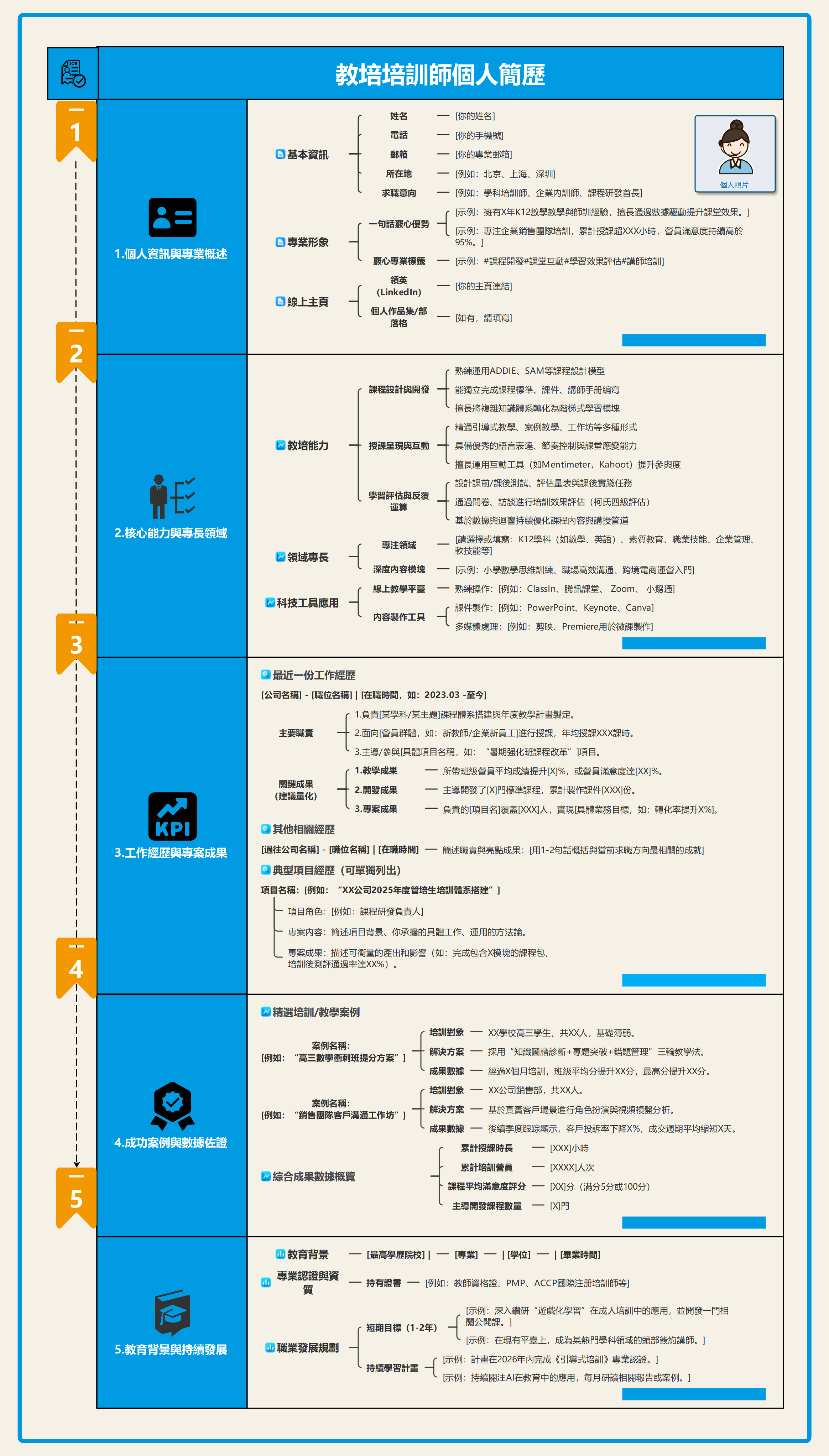 EdrawMind 教培培訓師個人簡歷