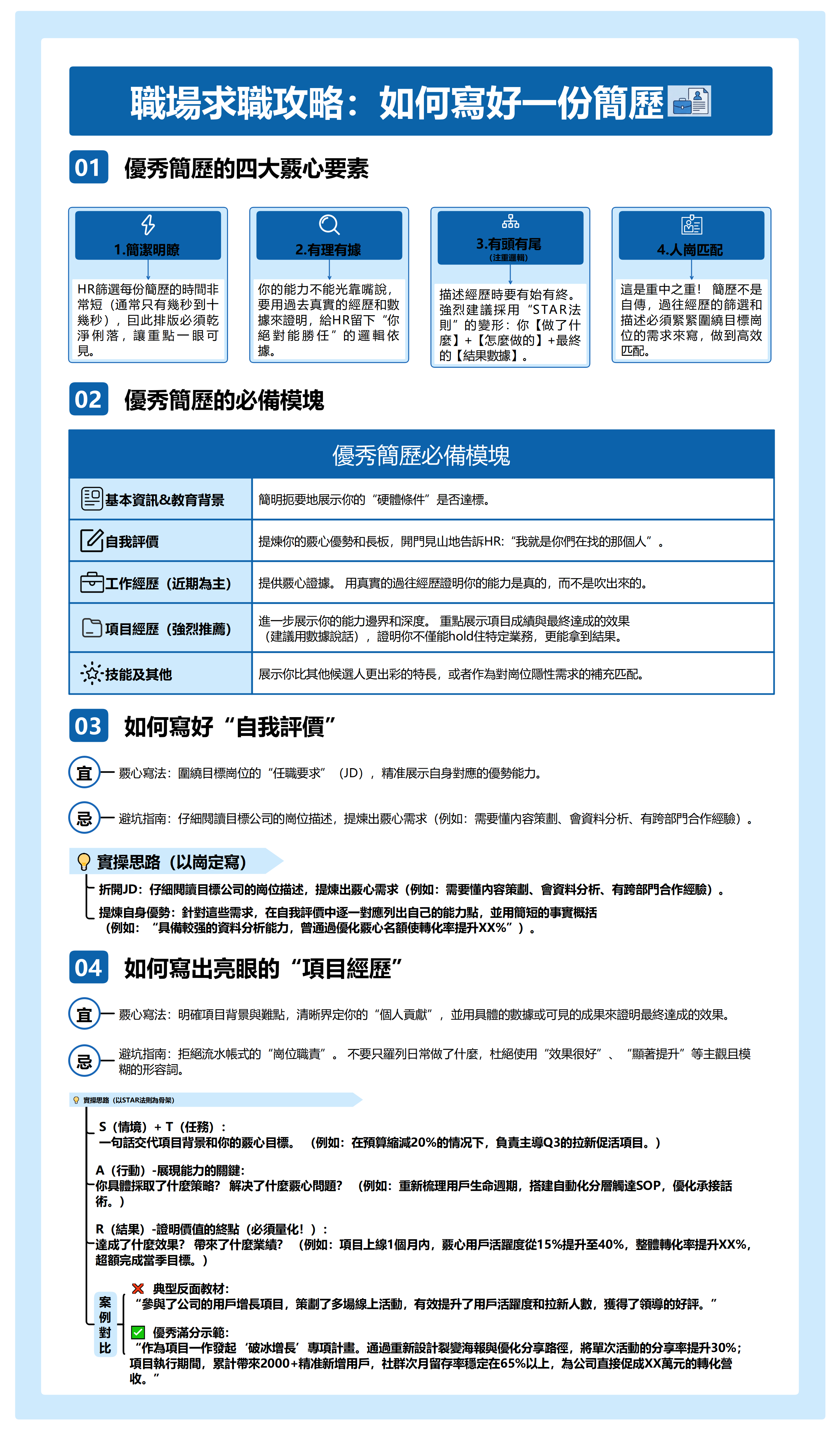 EdrawMind 怎麼寫好自己的求職履歷